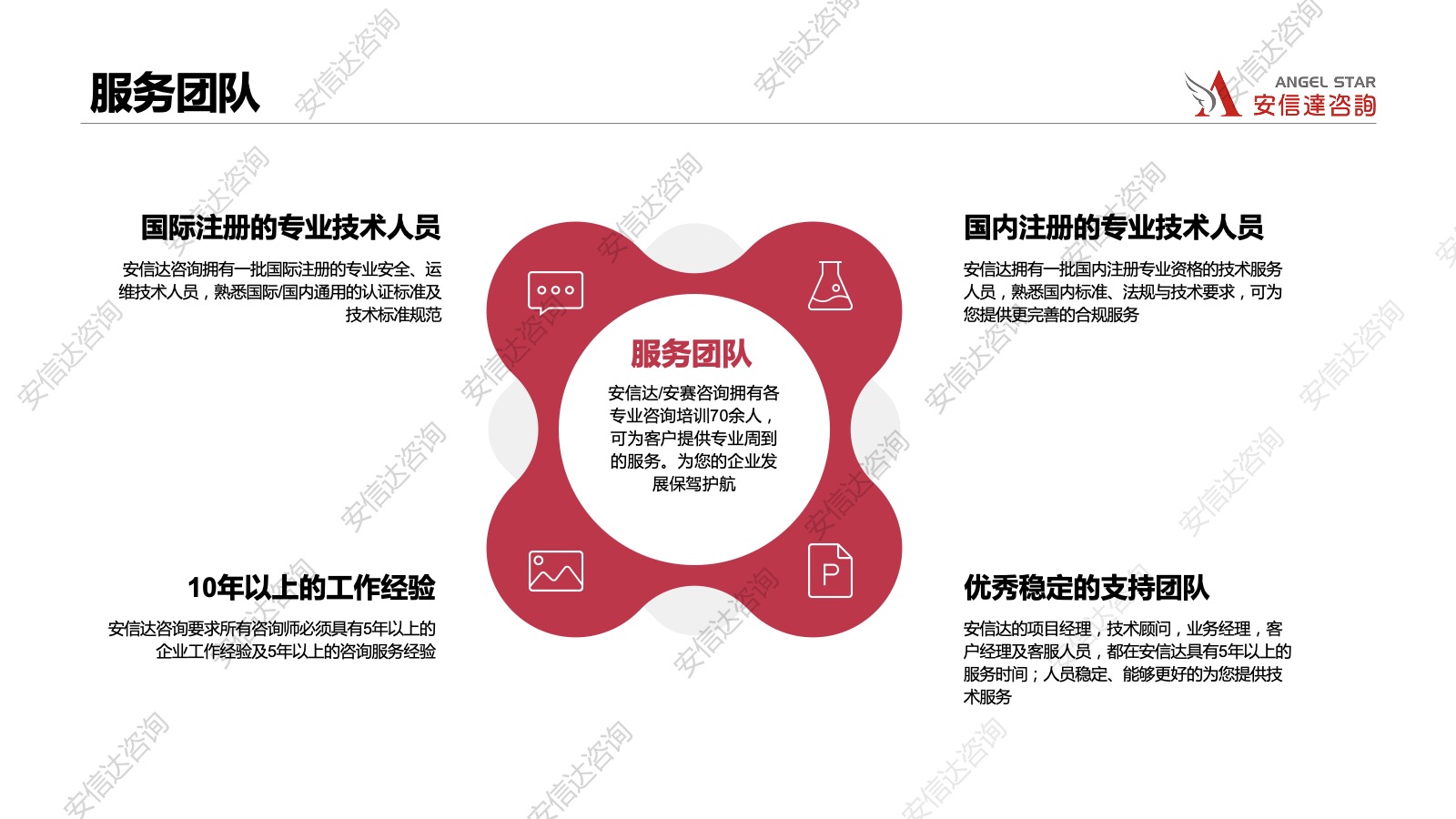 信息安全咨詢(xún)團(tuán)隊(duì)